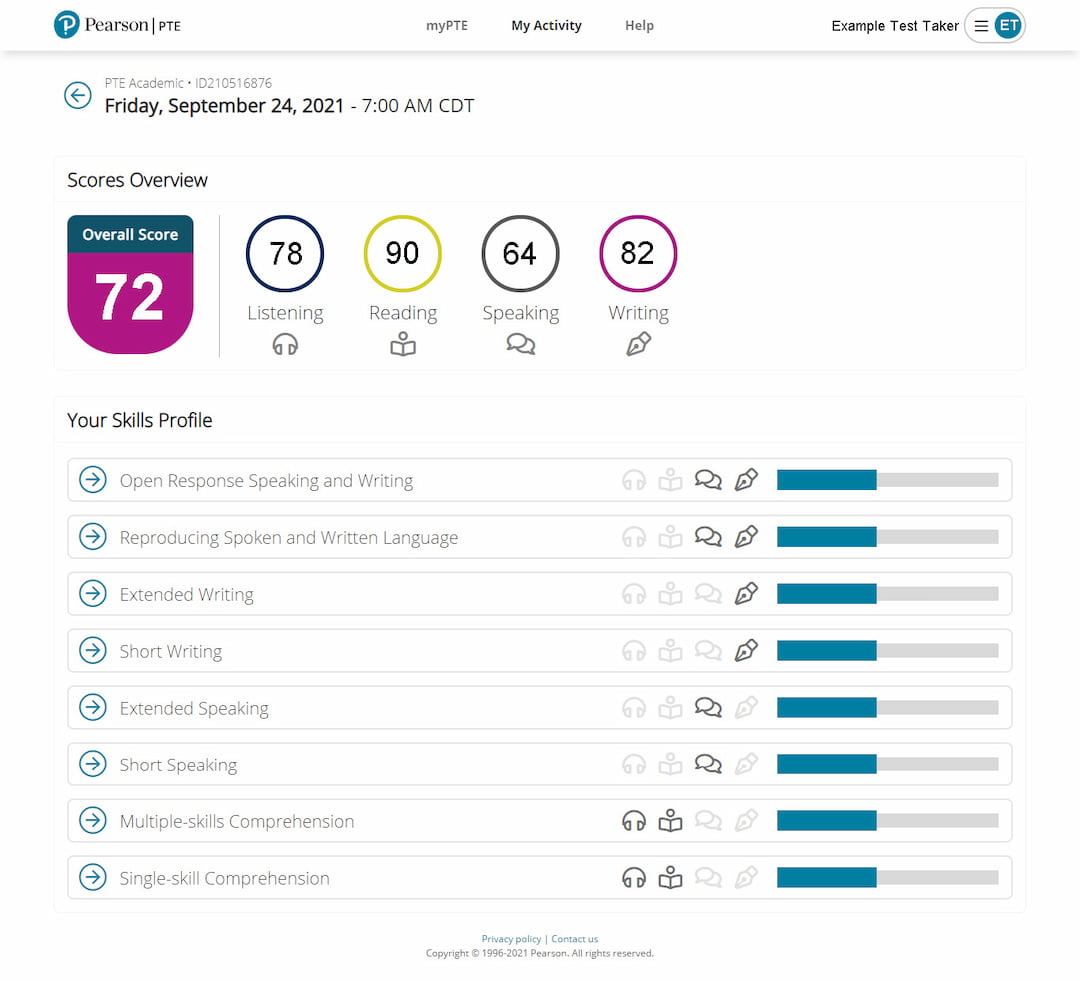 PTE Score Chart In 2023 Pte Exam Chart Learning 44 OFF